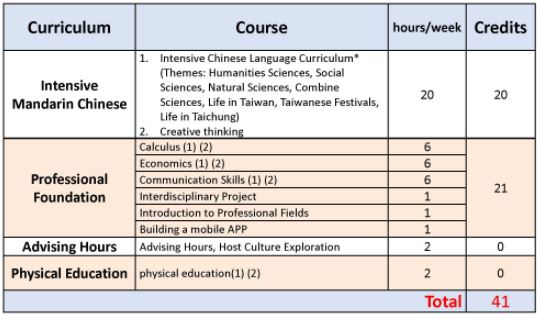 Curriculum-plan.jpg